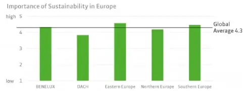2019-Sustainability-in-Europe-10