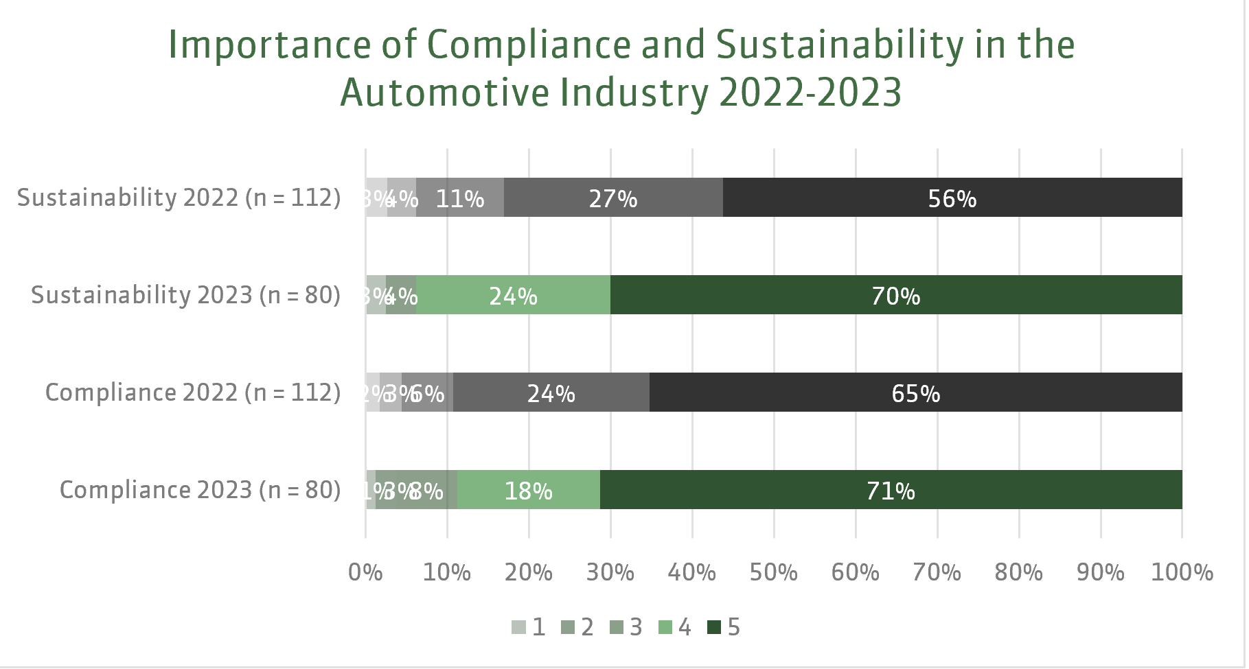 Importance of Compliance and Sustainability