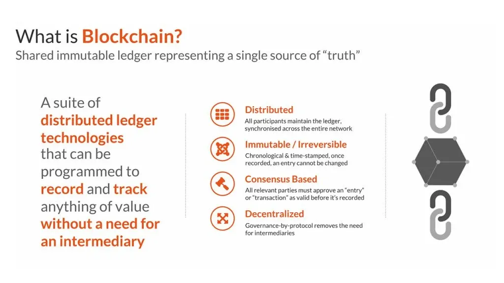 BchainInfograph-1-1024x576_1-3