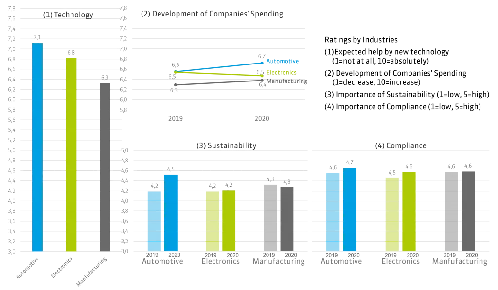 Big-Picture-Industry-2020-1024x5