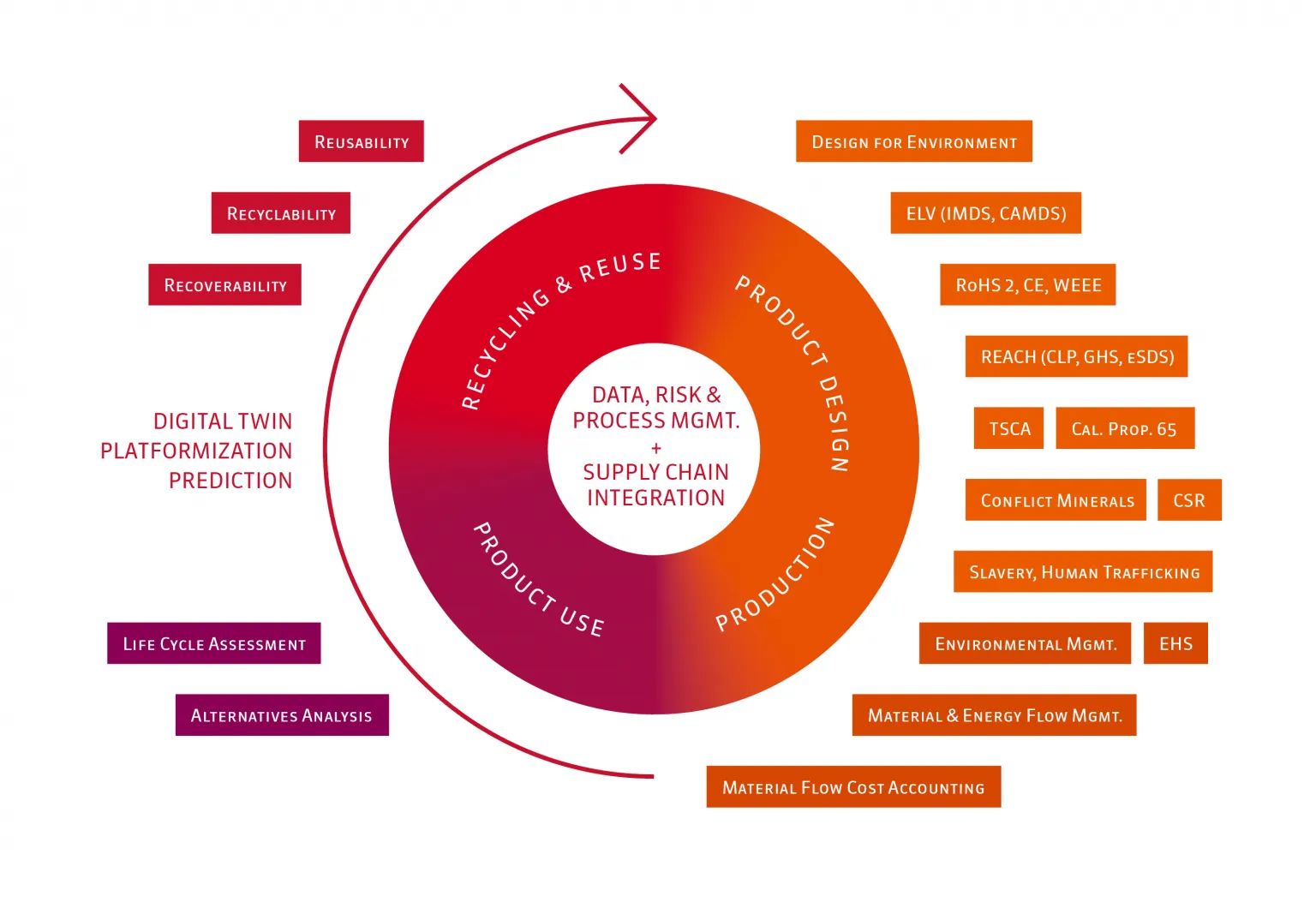 Blog_Fig02_iPoint_Infographic_Pr