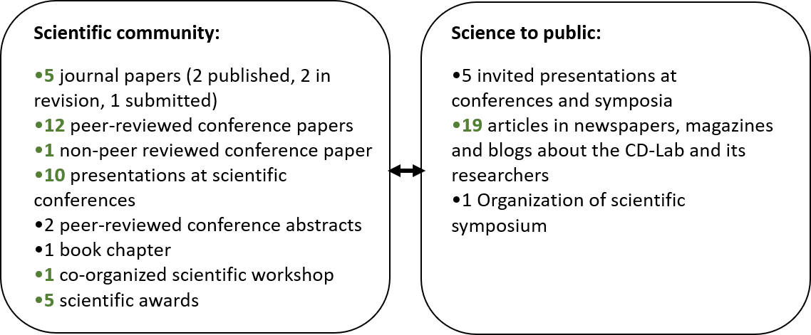 CD-Labor_Graph-3