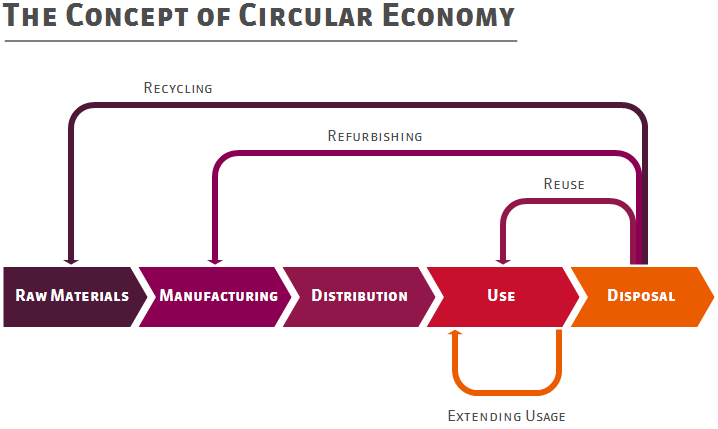 circular-economy-concept