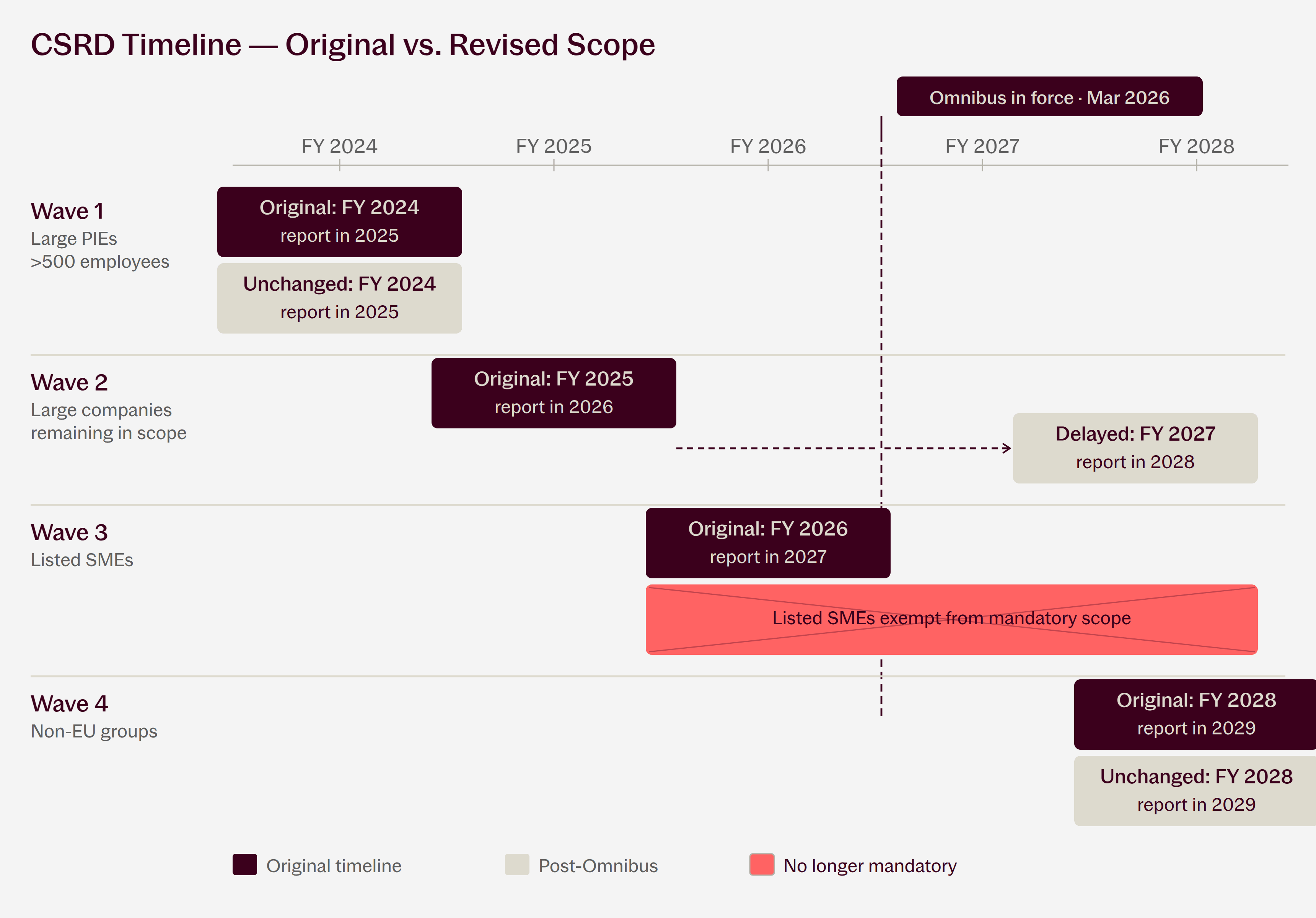 csrd_timeline_en (1)