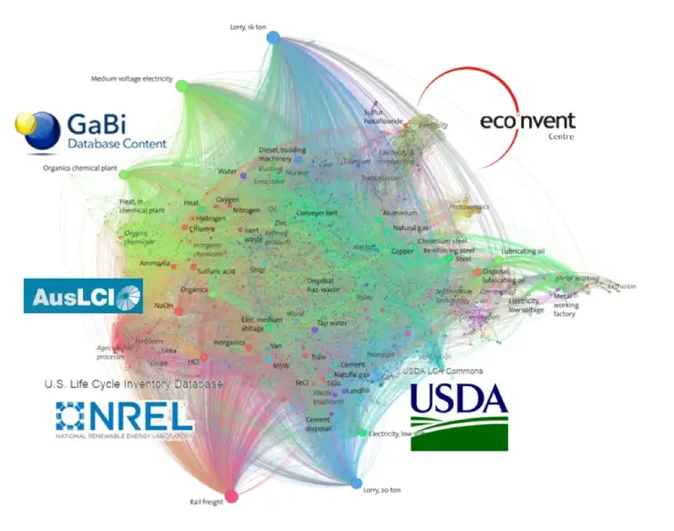 LCA database provider ecoinvent provides exclusive insights