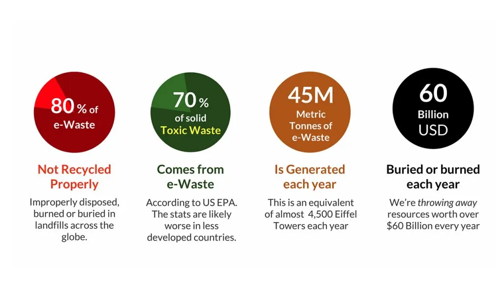 eWasteStats-1024x576_1-3