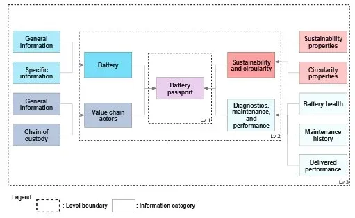Figure1-2