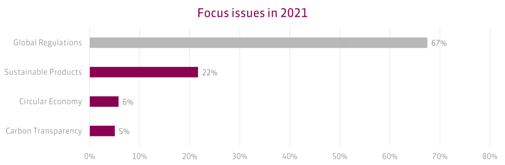 Focus-issues-1024x335-3