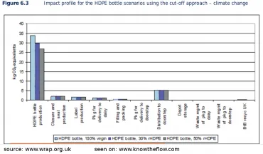 HDPE-bottle-scenarios--370x216-3