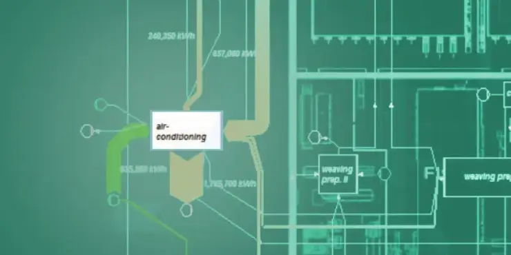 Efficiency 2.0 – How to Reveal Hidden Savings Potential with Integrated Energy Management