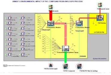 ktf_pvc-recycling_process-map-37