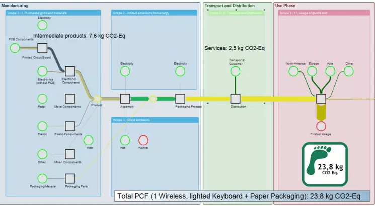 lca-software-screenshot(1)
