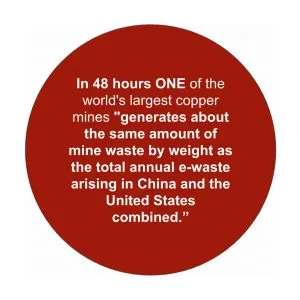min-waste