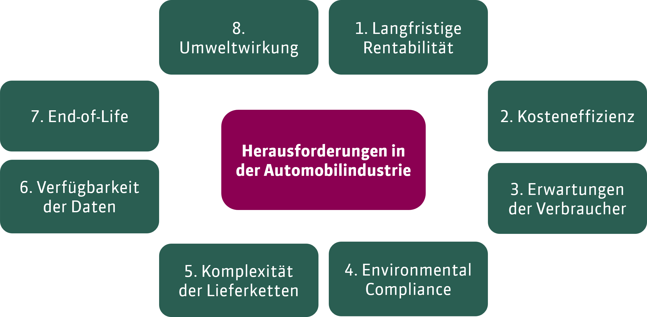 Nachhaltigkeit-Herausforderungen-Automobilindustrie-1