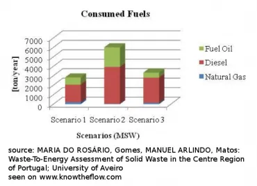 portugal-fuel-consumption-370x26