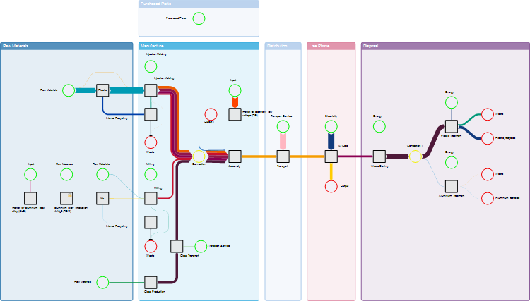 Sankey_visualization_750