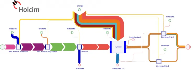 SankeyDiagramm