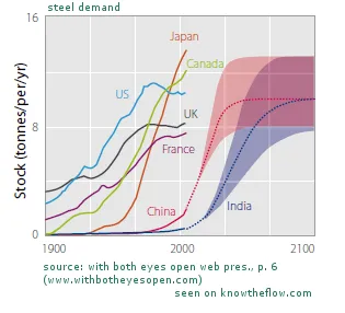 steel-demand-china-india-3