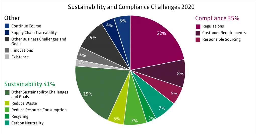 Sustainability-and-Trends-Survey