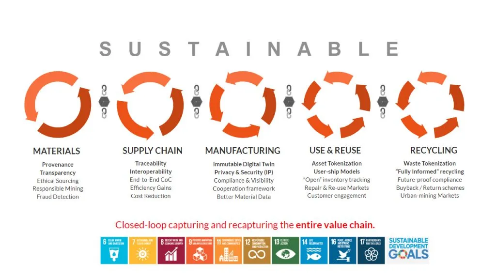 SustainableChains