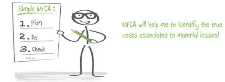 Material Flow Cost Accounting: Resource Efficiency Made Simple