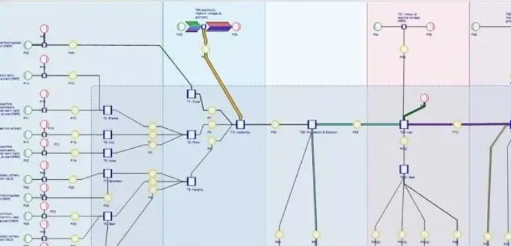 Discovering All Environmental Effects: How Life Cycle Assessment with LCA Software Works
