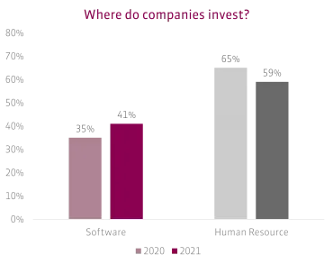 Where-do-companies-invest-370x29