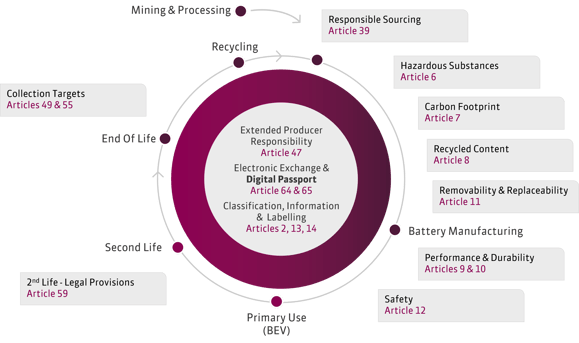EU_Battery_Regulation_NEW(1)