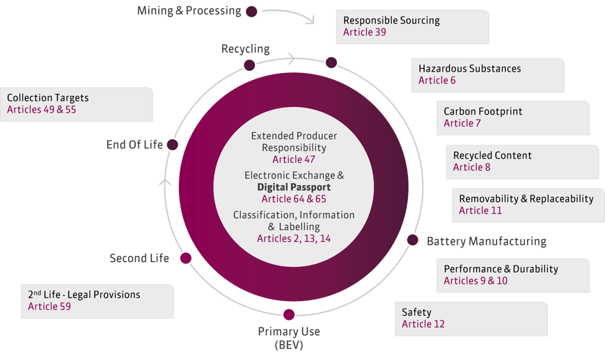 EU Battery Regulation: Key Rules for Manufacturers & Recyclers