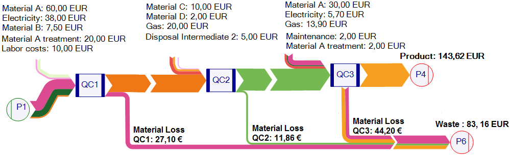 Material Flow Cost Accounting: Resource Efficiency Made Simple