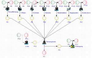 Carbon footprint model for a generic e-car created with the software Umberto