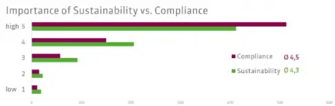 2019-Sustainability-vs-Complianc