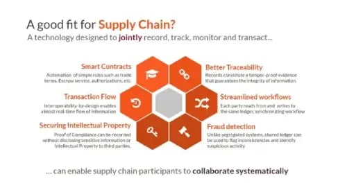 Blockchain-For-Circular-Economy