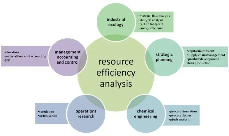 How to dismantle the resource efficiency black box in chemical industries