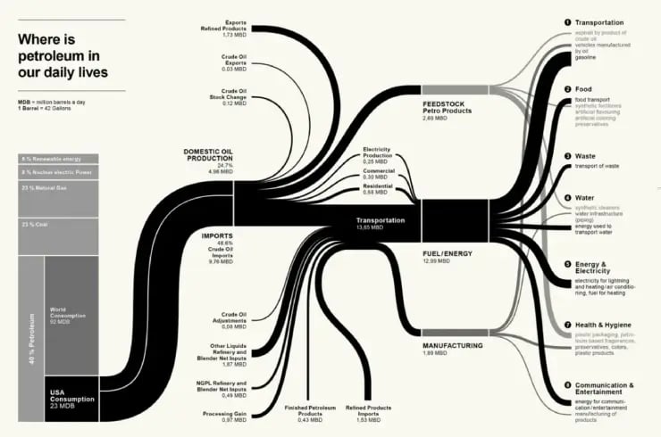 From Data to Knowledge: The Power of Elegant Sankey Diagrams