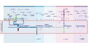 Sankey-Visualisierung von Material- und Energieflüssen