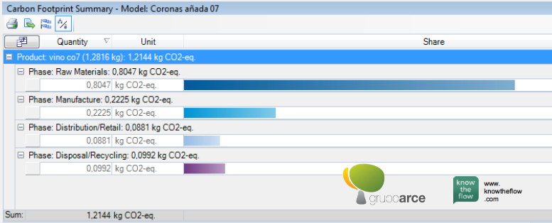 Carbon Footprint Summary of wine