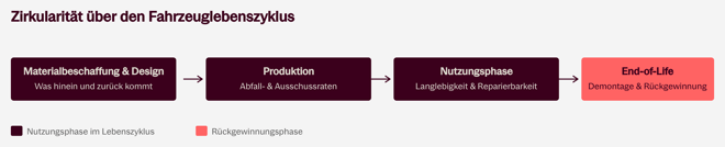 circular-economy-automotive-lifecycle-de