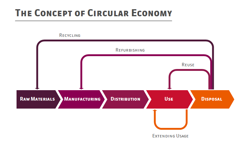 circular-economy-concept-2