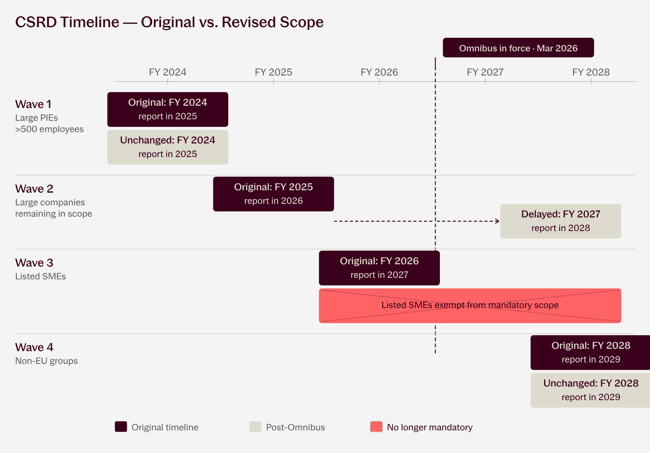csrd_timeline_en (1)