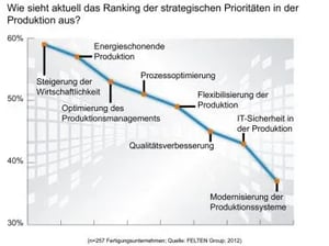 12-06-12_Research_Energiewende_G