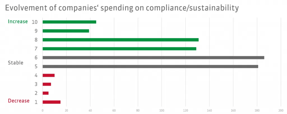 2019_Companies-spending_2