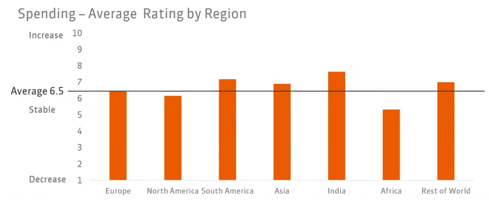 2019_Companies-spending_Region-1