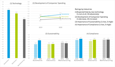 Big-Picture-Industry-2020-1024x5