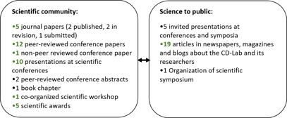 CD-Labor_Graph-3