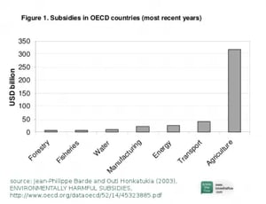 EH-subsidies-OECD-countries-370x