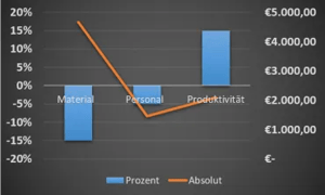 Ergebnisse-Analyse-370x222-Nov-3