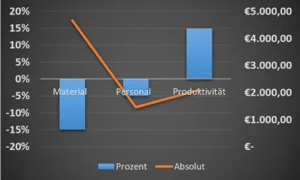 Ergebnisse-Analyse