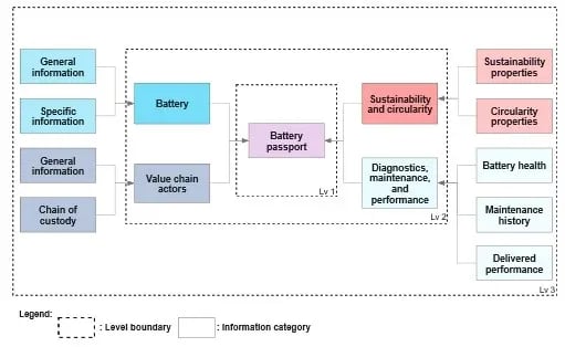 Figure1-2