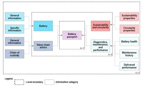 Figure1-2